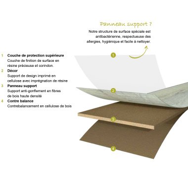 Parquet flottant Stratifié - Chêne Gris Diamant - schéma