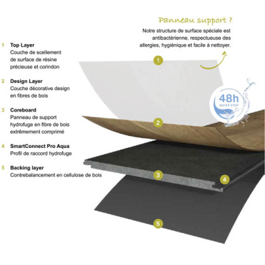 Parquet flottant Stratifié - Cuisine et salle de bain - Lames larges - Chêne Bornholm - schéma