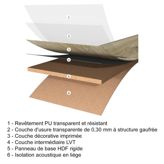 Vue de la structure d'une lame du sol vinyle Friends Pin Maike avec envers liège