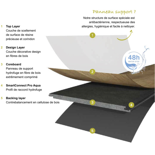 Parquet flottant Stratifié - Compatible cuisine salle de bain - Chêne Tahiti - schéma