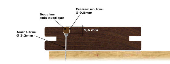 Premire range fixe